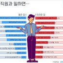 ﻿90년대생 직장인 잡는 법 이미지