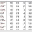 주요 상한가 분석 11월27일(금) 이미지