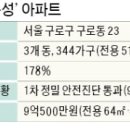 우성통상