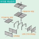 알기쉬운 ALC - 17 편 〈ALC 패널의 종류〉 이미지