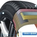 (알아두면 좋은상식26) 자동차 타이어 구조 이미지