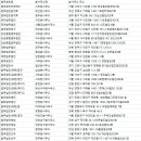 법무법인 분사무소