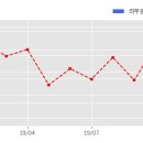 엘아이지넥스원(주) 이미지