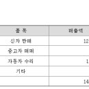 코오롱모터스㈜ 이미지