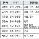 삼계농협농산물 유통센터 이미지