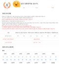 학은제 경영학 위더스 평생교육원 내돈내산 6과목 후기
