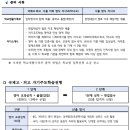 대광고등학교 교내? | 2023학년도 예술계고, 국제고 , 외고 , 자사고 입학전형 안내