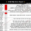 [24/01/09 (화) 데일리 리포트] 솔루스첨단소재, 제넨바이오, 이스트소프트, 바이브컴퍼니, 폴라리스...