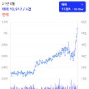 내곡주공아파트 이미지