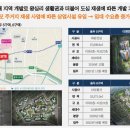 신설동역(1) 이미지