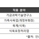 재경종계장 이미지