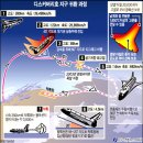 (주)한국디스커버리