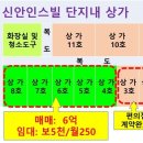 신안세탁소 이미지