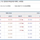 화서2동행정복지센터 이미지