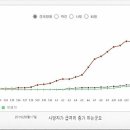 이운우내과의원 네이버블로그