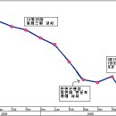 (위안화 절상 1년)中 환율시스템 어디로 가나 이미지