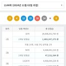 또로또복권 이미지
