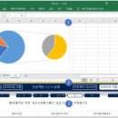 엑셀 2016 기본(주말반) | MOS 365 PowerPoint 모스 파워포인트 5시간 독학하고 합격한 후기 (할인정보공유, 2016과 차이)