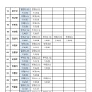 2026년 최강창원명마 Half 기록 이미지