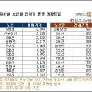 '9호선은 金라인'…역세권 중 집값 최고 이미지