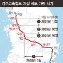 고속철대로 이미지