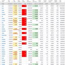 2022년 5월 9일(월) : 인플레이션 우려 지속 연준 행보 지지, 옵션주간 수급 장세 이미지