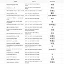 파장동 행정복지센터 회의실 이미지