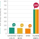 아티스트리플라워 티스토리