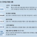 우리모바일 이미지