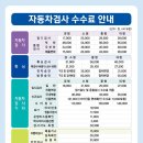 서수원자동차검사소 네이버블로그