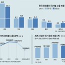 그냥 심심해서요. (24205) 韓 화장품, 日서 佛 꺾고 1위 이미지