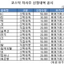 신천개발 이미지