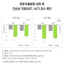 청호식품 - 시흥시 | 밸런스 시리즈 1편) 간 건강 & 활력 개선 올인원, 밸런스 : 간건강