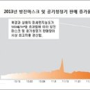 공유경제·중국발 호황, 롯데하이마트·코웨이·쿠쿠전자 주목 이미지