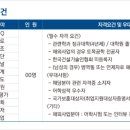 경동건설엔지니어링