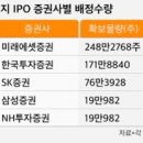 한투어