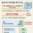 얼라이드 이미지
