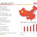 동대 양돈 네이버블로그
