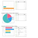 2023학년도 어린이집 학부모만족도 결과(보라반) 이미지