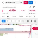 (주)에스와이바이오 이미지