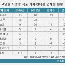 영양식품 이미지