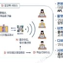 아이스크림스토리 이미지