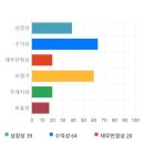와이지스타일 이미지