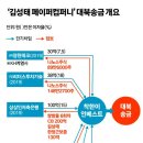 영끌해 北주고 속 쓰린 김성태, 檢은 "횡령" 이미지