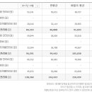 가좌동 정촌초등학교 앞