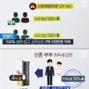 희망전자동 이미지