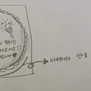 호이케이크 이미지