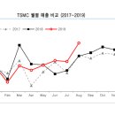 한일미디어텍 네이버블로그