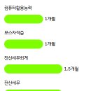 엑셀 컴활 및 ITQ(함수) 이미지