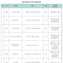 [강동구/과천/수원] 임직원 전용 피트니스 센터 트레이너 모집(풀/파트 선택 가능) 이미지